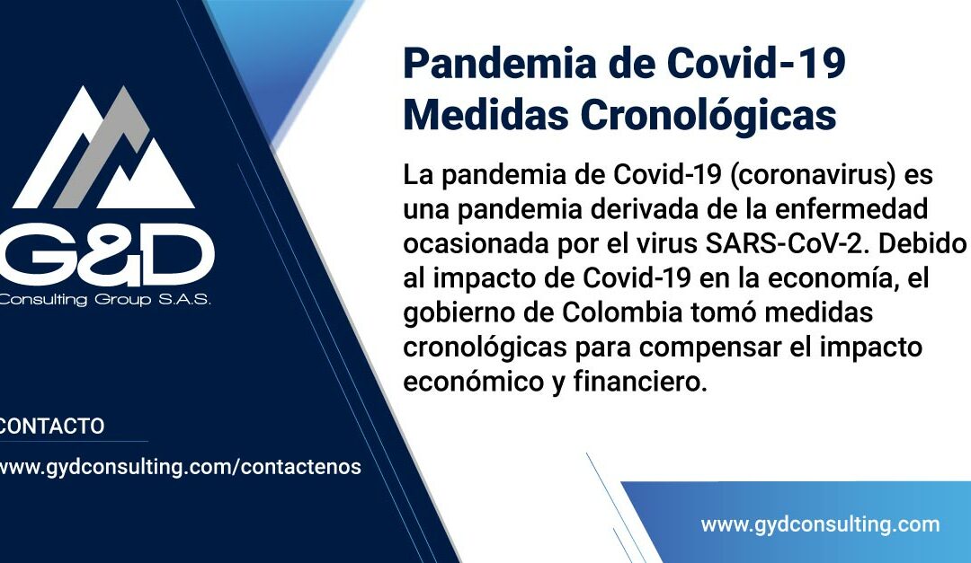 Pandemia de Covid-19, Medidas Cronológicas
